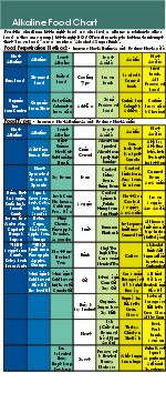 Alkaline Food Chart : acid alkaline balance alkaline supplements alkaline foods alkaline diet alkaline body acid alkaline ph balance