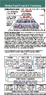 Alkaline Food Chart : acid alkaline balance alkaline supplements alkaline foods alkaline diet alkaline body acid alkaline ph balance